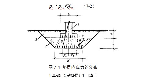 隆昌地基处理