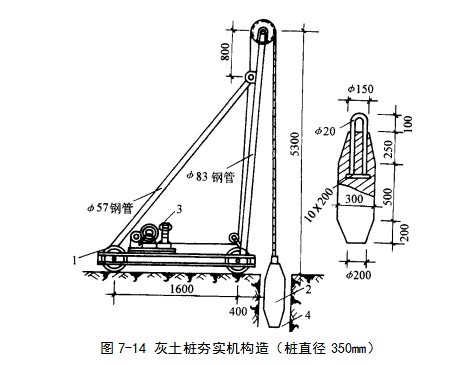 隆昌挤密桩地基
